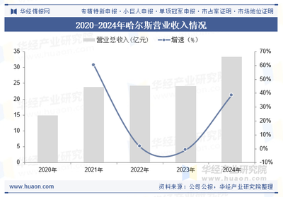 2025年中國鈦杯壺行業 產業鏈深化、市場增長與重點企業布局